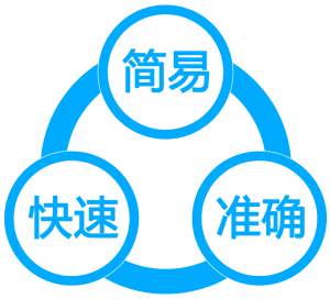 正航导航者专注于成长型企业核心业务的企业管理软件