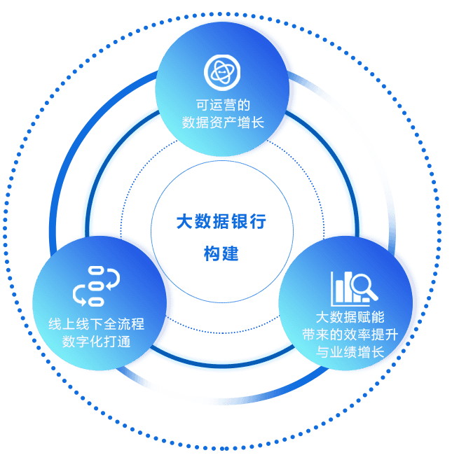 正航智慧连锁门店管理系统打造智慧门店核心竞争力