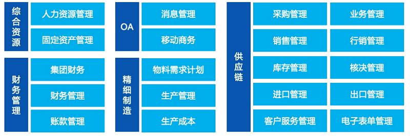 正航T357全面覆盖财务管理、供应链管理、精细制造、人力资源管理、固定资产管理、OA的成熟解决方案