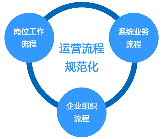 正航T357构建规范和相对稳定的管理体系