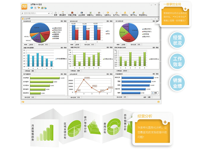 正航t8可视化报表图，高效、快速展示企业全方位经营状况协助管理者快速准确决策