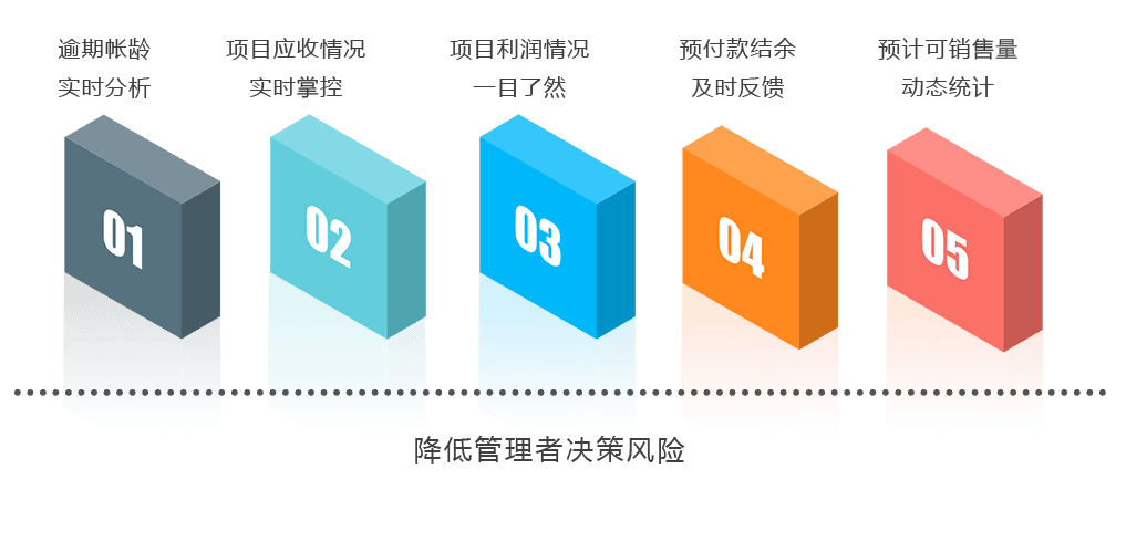 经营数据动态实时分析，降低企业运营风险