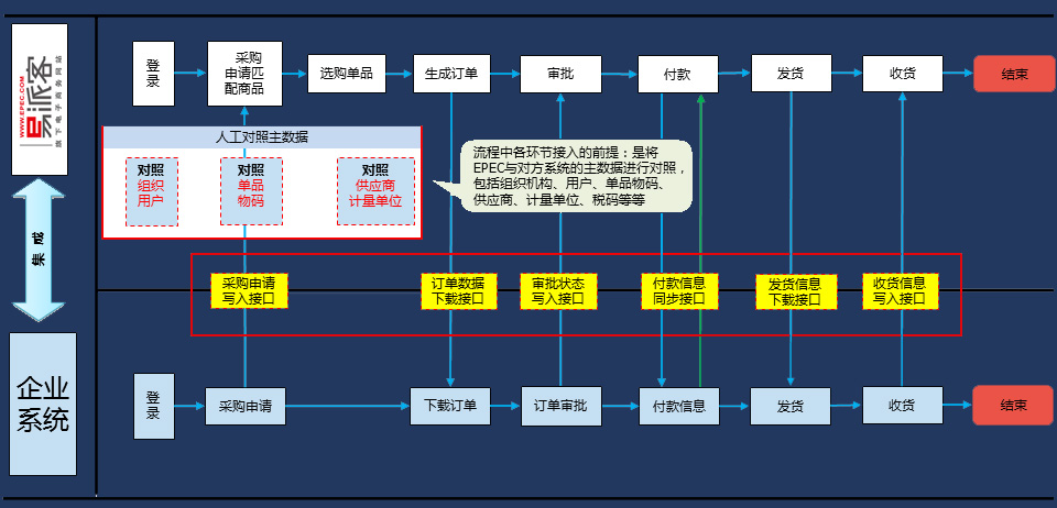 正航智能制造整体框架图