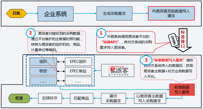 智能工厂价值体现图